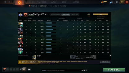 Divine III | MMR: 4859 - Behavior: 9906 - Communication: 9906