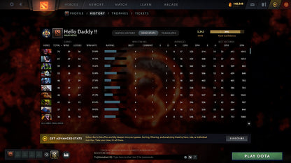 Legend II | MMR: 3342 - Behavior: 12000 - Communication: 12000