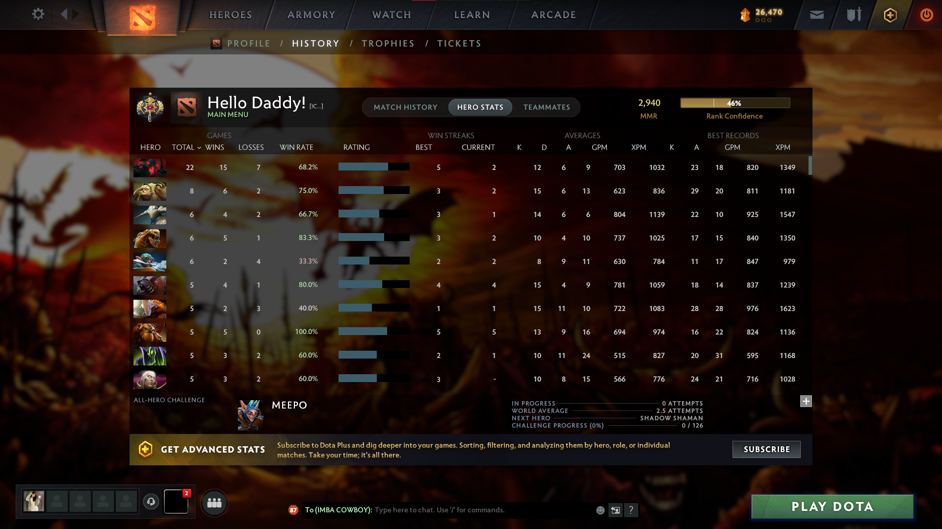 MMR: 2940 - Behavior: 9299