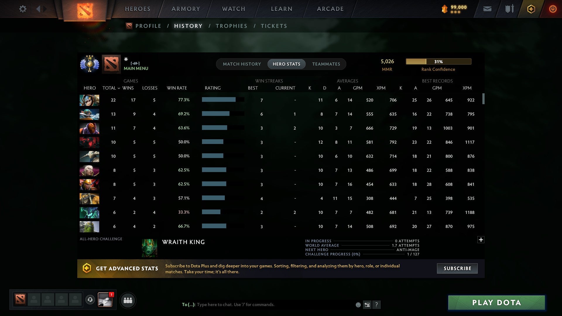 MMR: 5026 - Behavior: 10172