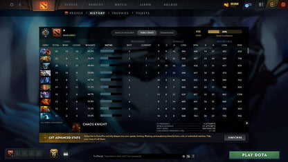 MMR: 930 - Behavior: 6000
