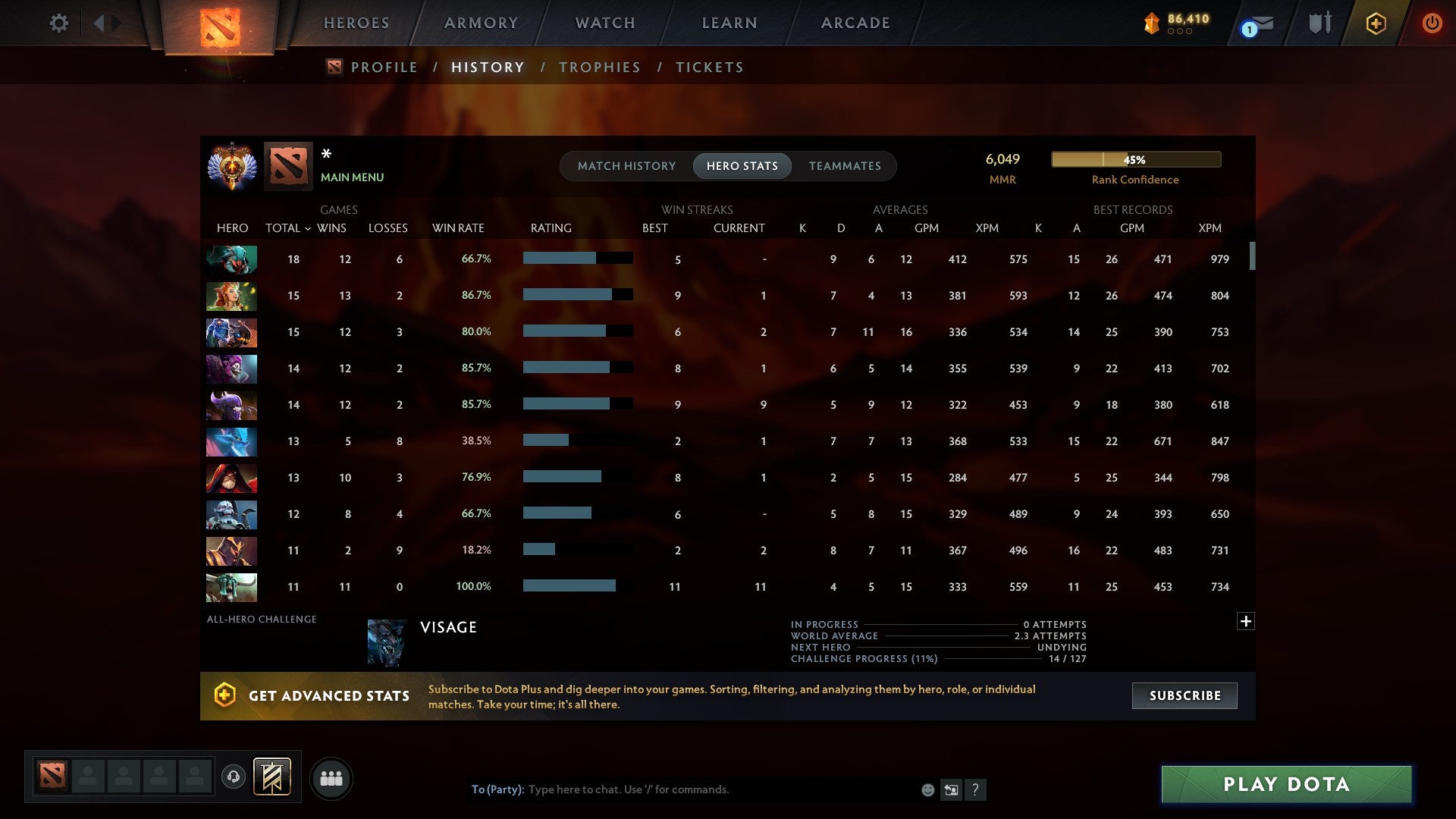 MMR: 6049 - Behavior: 12000
