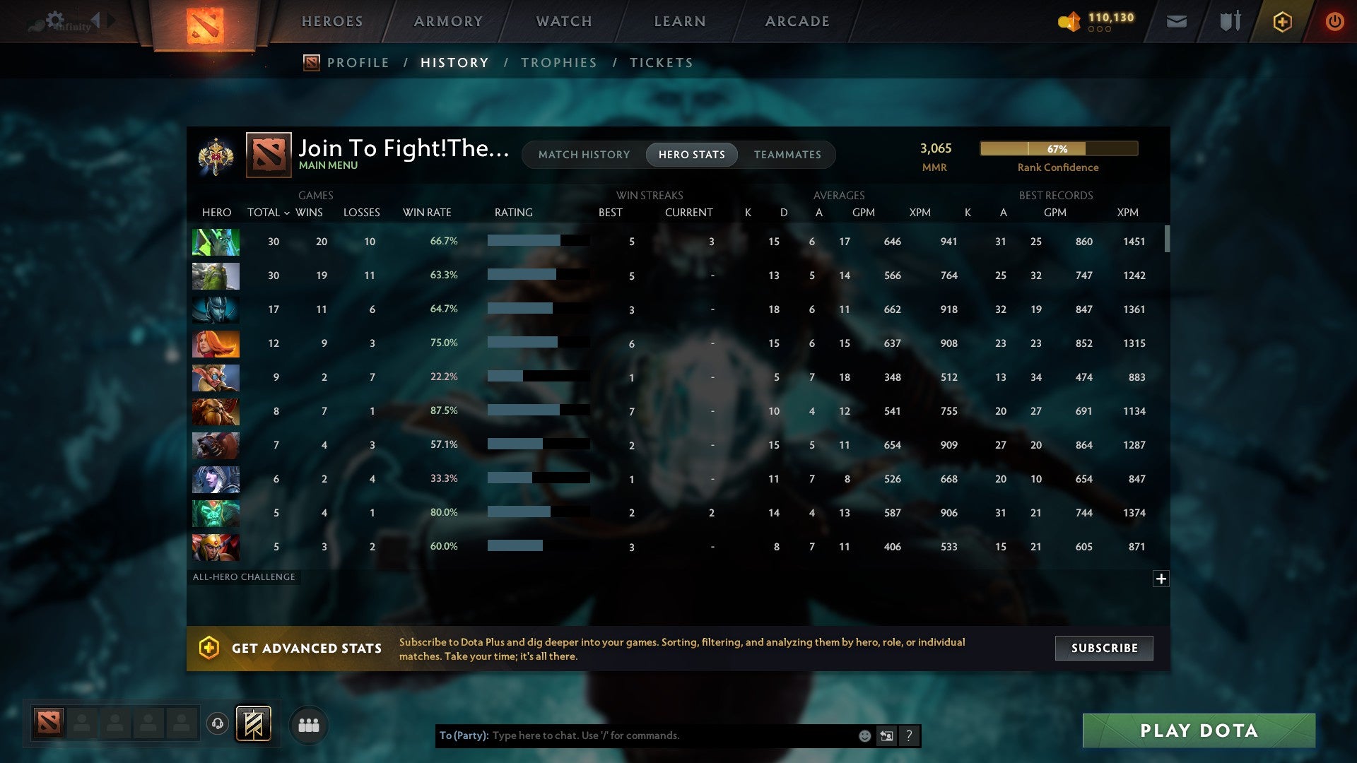 Legend I | MMR: 3065 - Behavior: 11104 - Communication: 11104