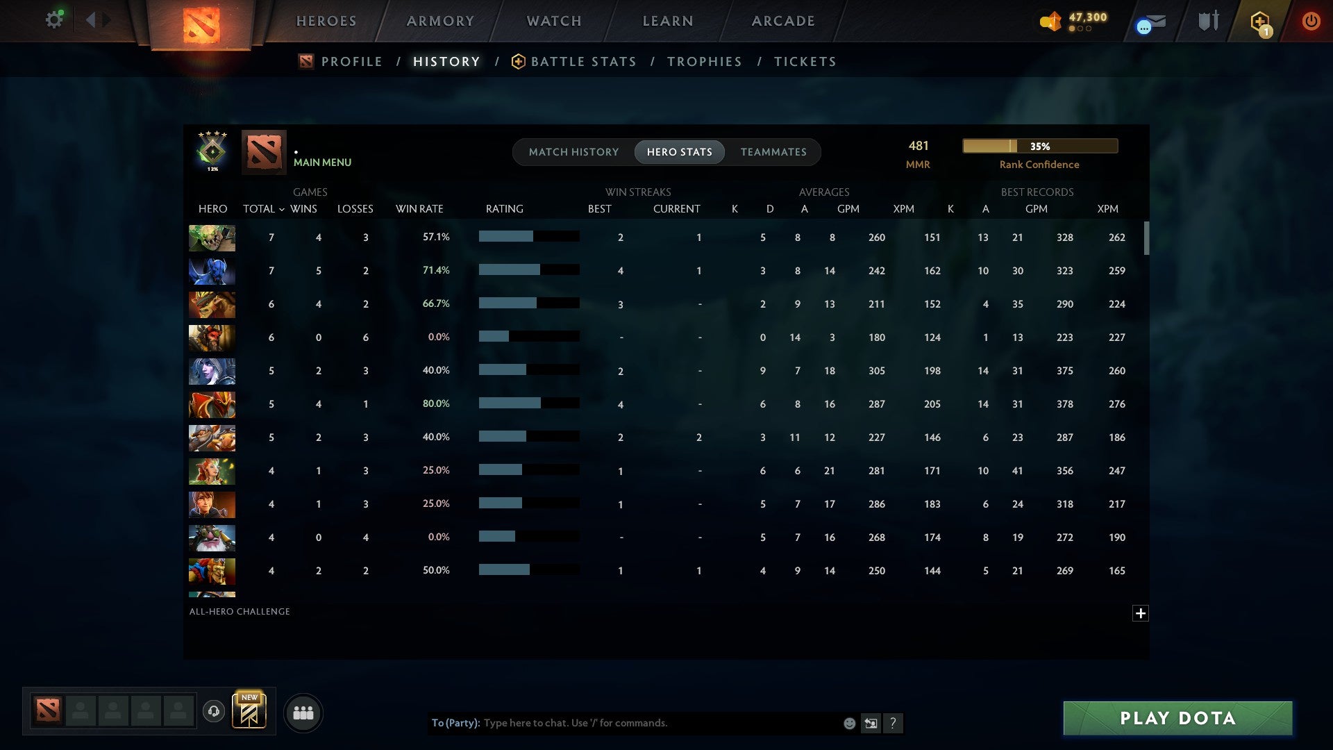 MMR: 481 - Behavior: 11654