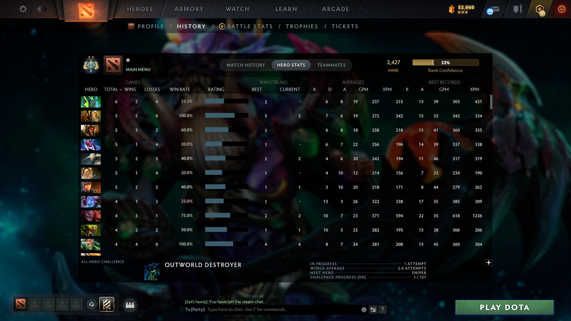 MMR: 2427 - Behavior: 12000