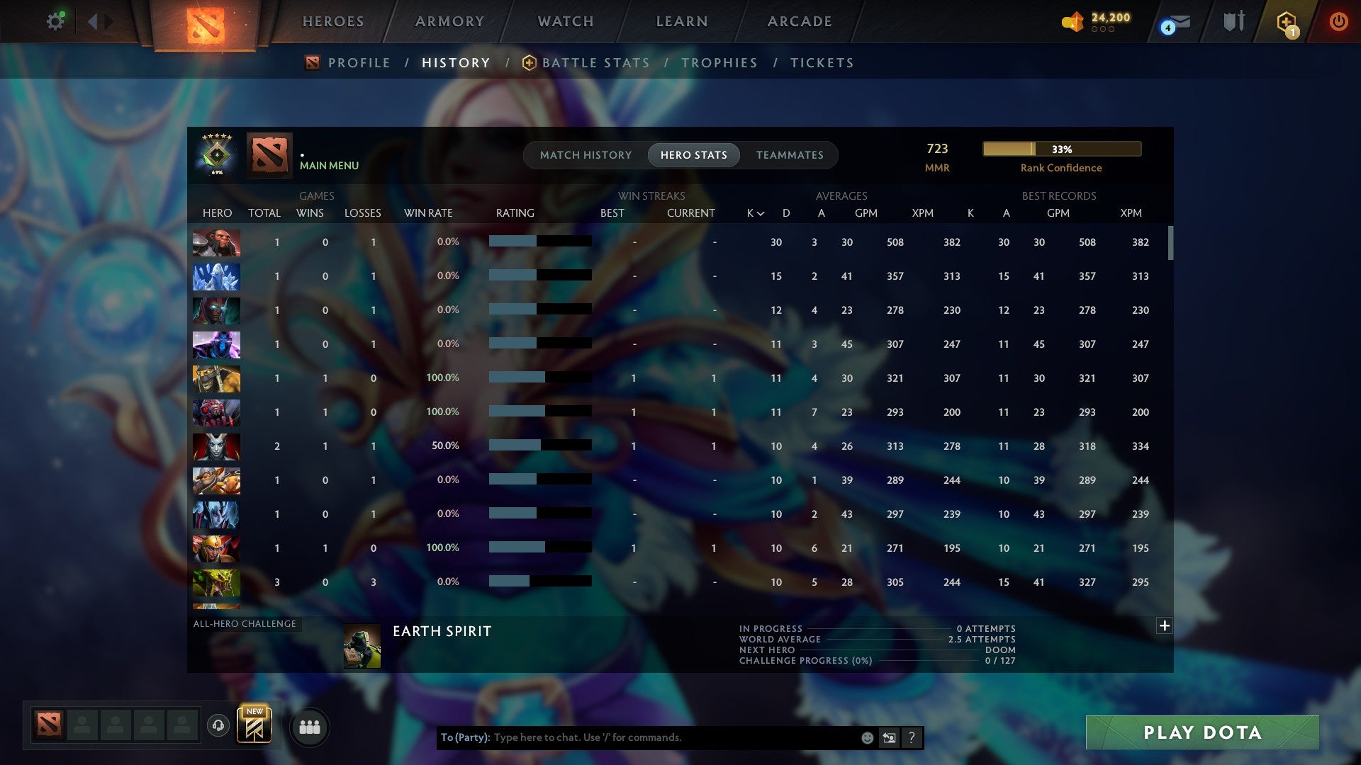 MMR: 723 - Behavior: 10999