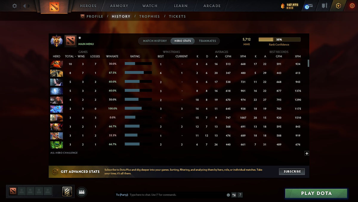 MMR: 5712 - Behavior: 10386