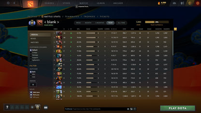 Divine II | MMR: 5003 - Behavior: 10000