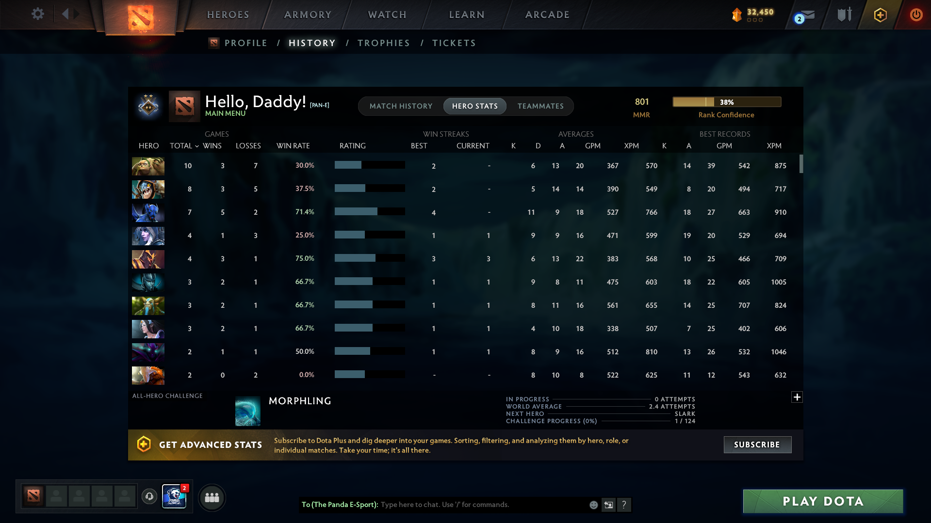 Guardian II | MMR: 801 - Behavior: 9070 - Communication: 9070