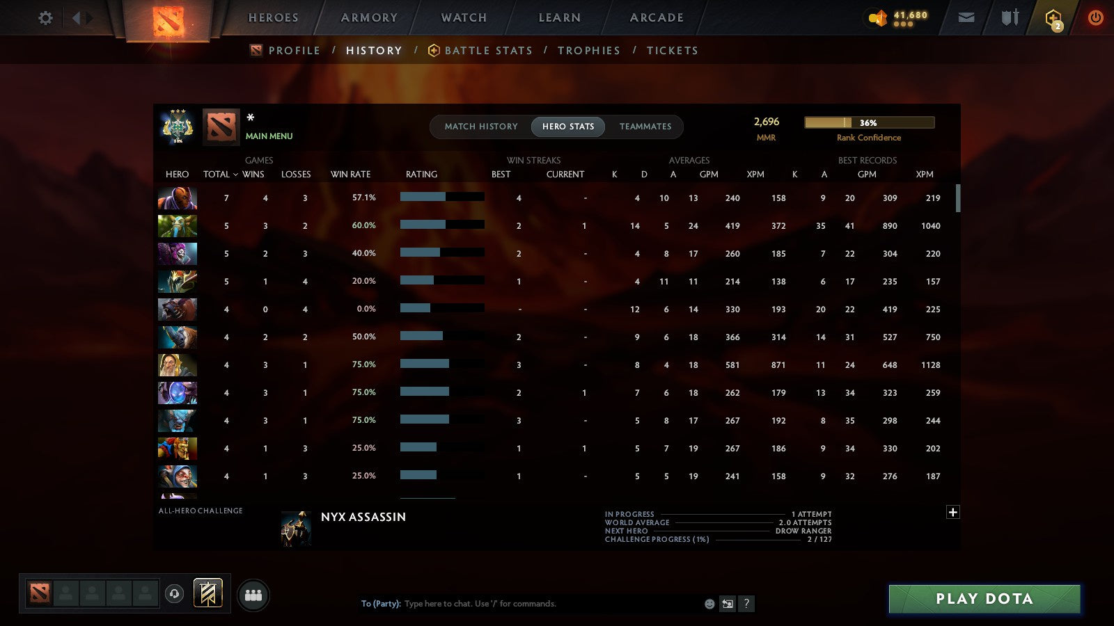 MMR: 2696 - Behavior: 12000