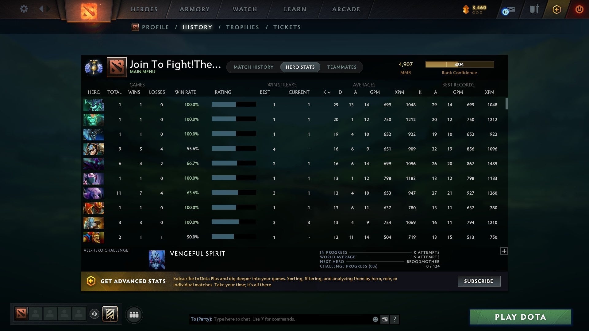 Divine III | MMR: 4907 - Behavior: 8767 - Communication: 8767