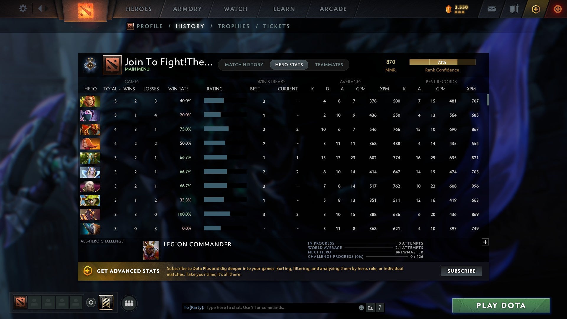 MMR: 870 - Behavior: 8449