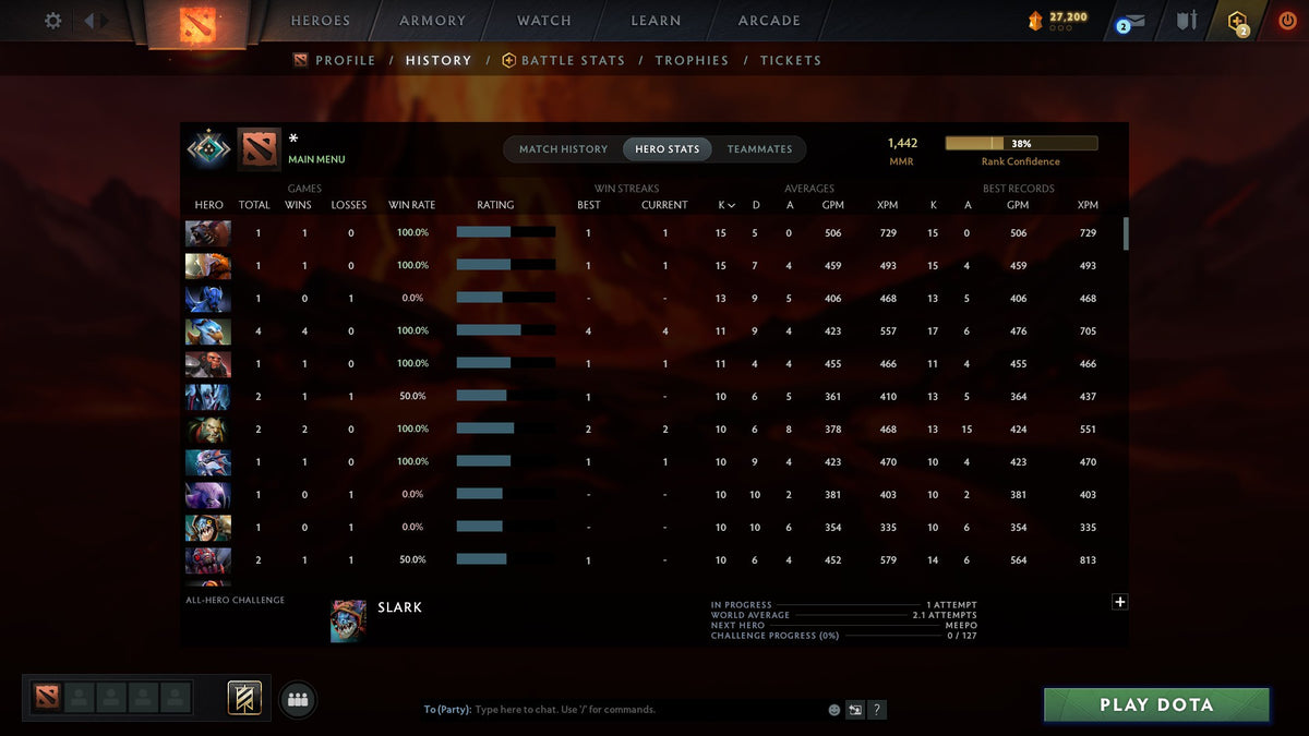 MMR: 1442 - Behavior: 10785