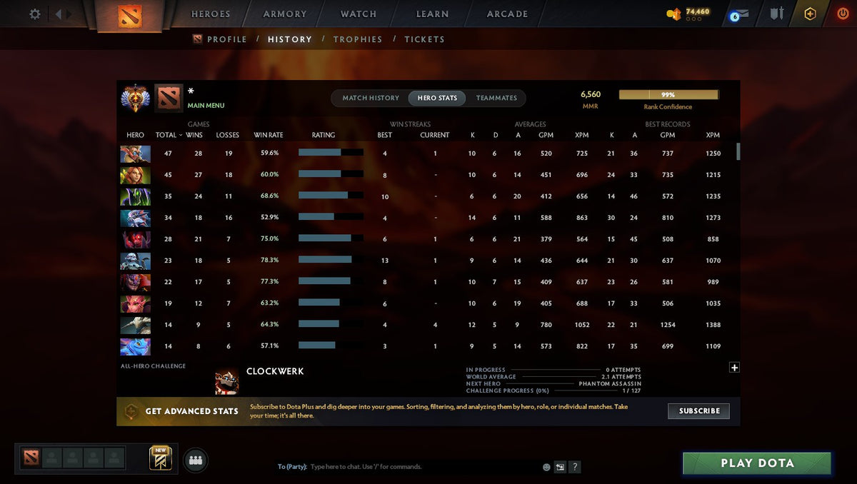 MMR: 6560 - Behavior: 10290