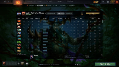 MMR: 4553 - Behavior: 8050