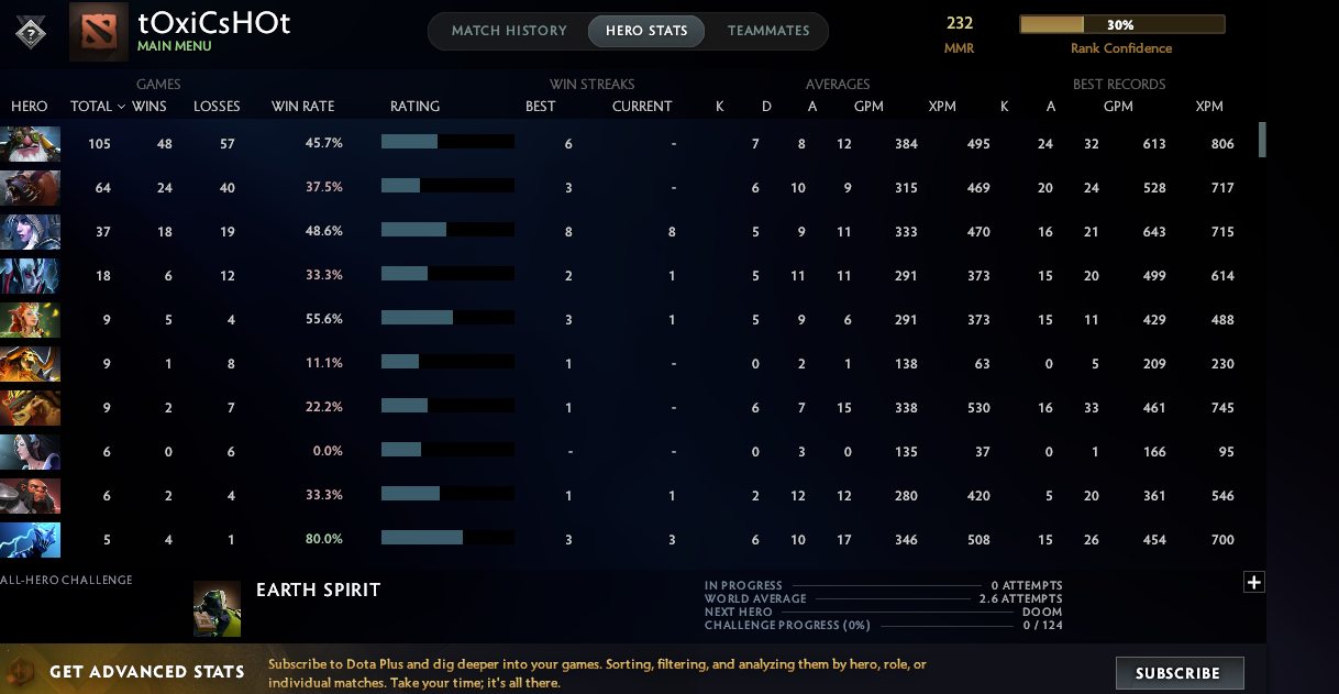 Herald II | MMR: 232 - Behavior: 7314 - Communication: 7314