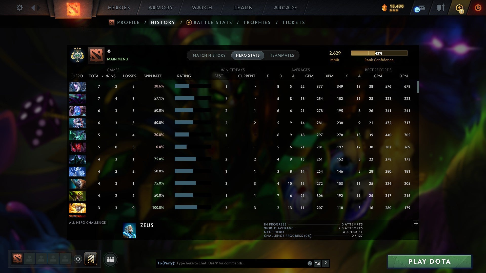 MMR: 2629 - Behavior: 11815