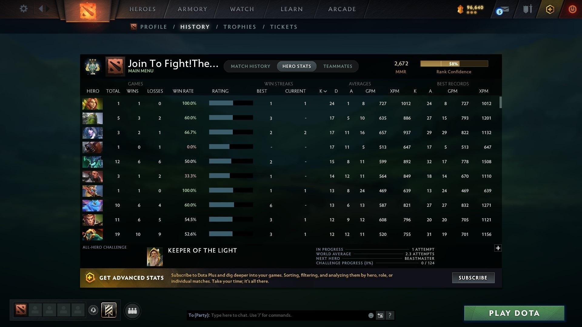 Archon III | MMR: 2672 - Behavior: 9851 - Communication: 9277