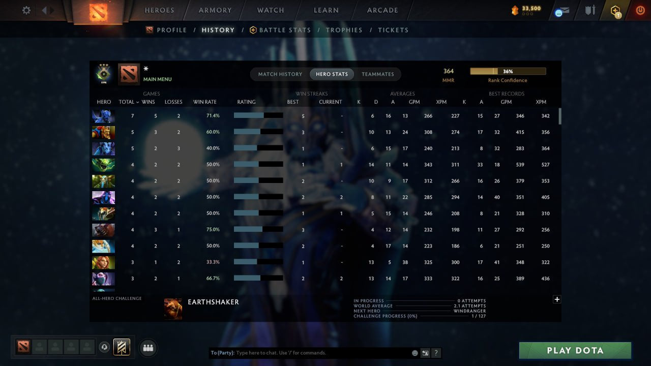 MMR: 364 - Behavior: 12000
