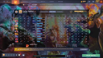 Legend IV | MMR: 3475 - Behavior: 11881 - Communication: 11789