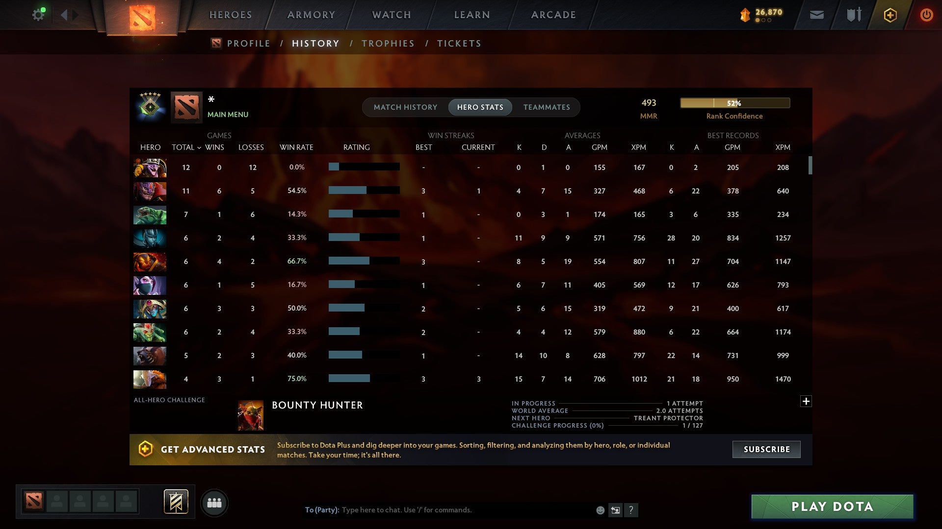 MMR: 493 - Behavior: 8128