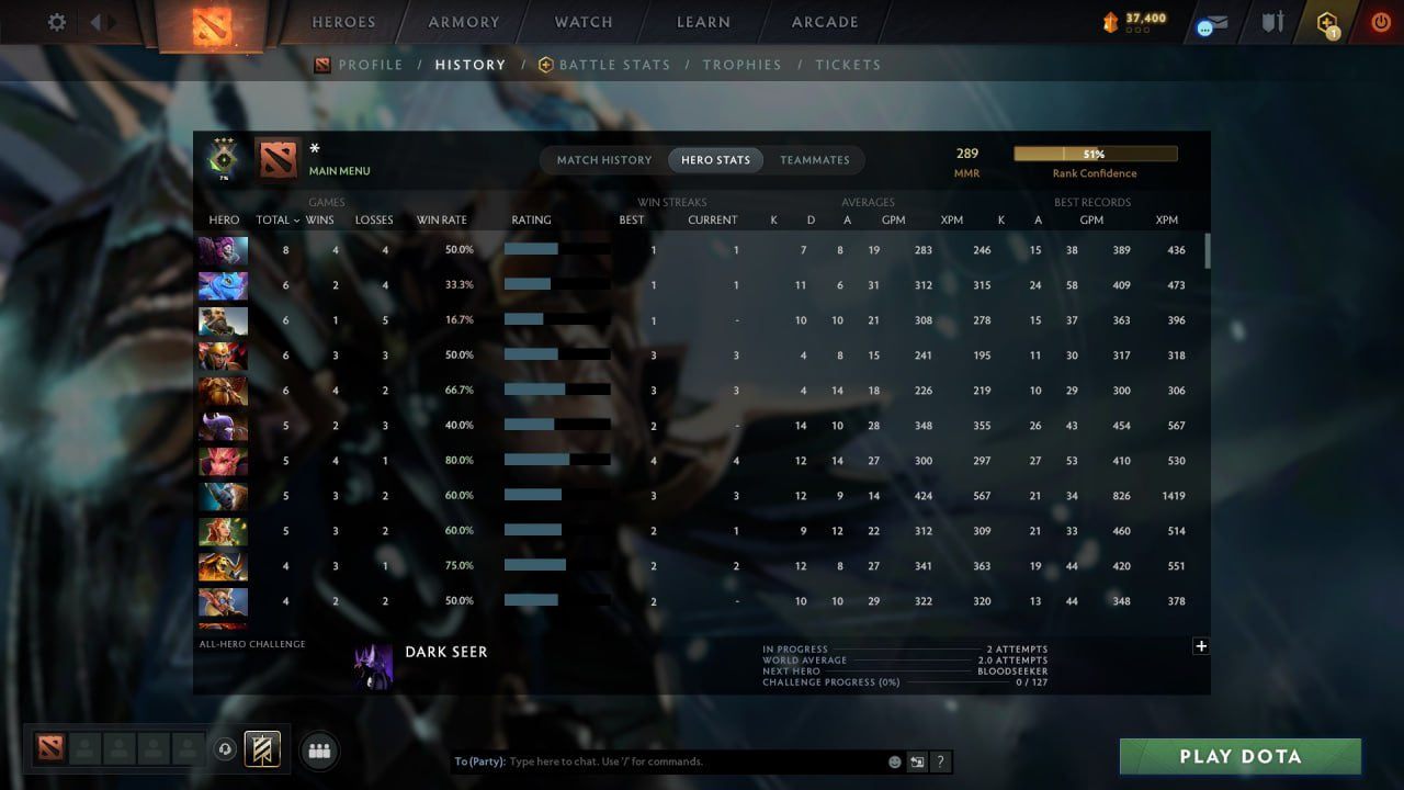 MMR: 289 - Behavior: 10965