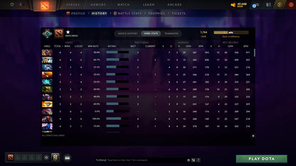 MMR: 1764 - Behavior: 11974