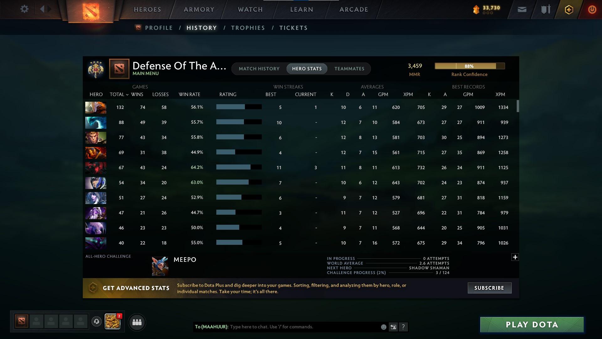 Legend IV | MMR: 3459 - Behavior: 12000 - Communication: 12000