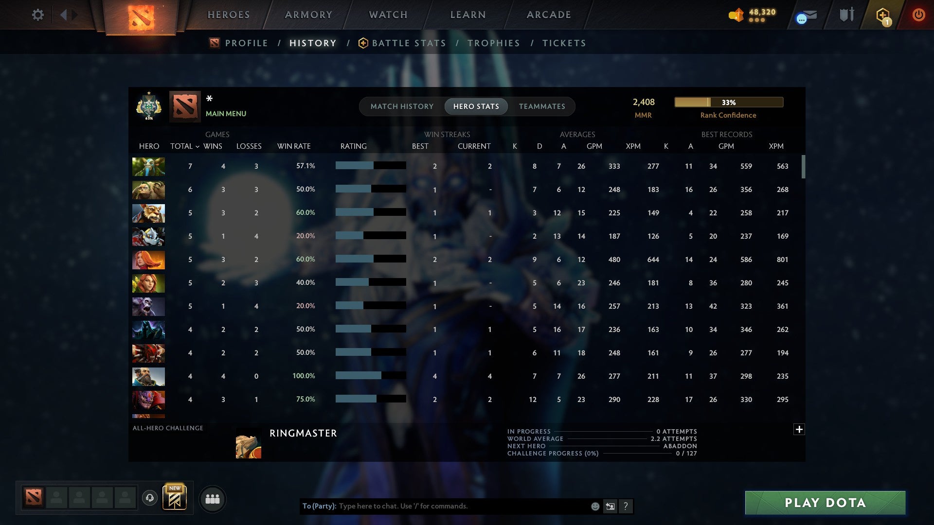 MMR: 2408 - Behavior: 10823