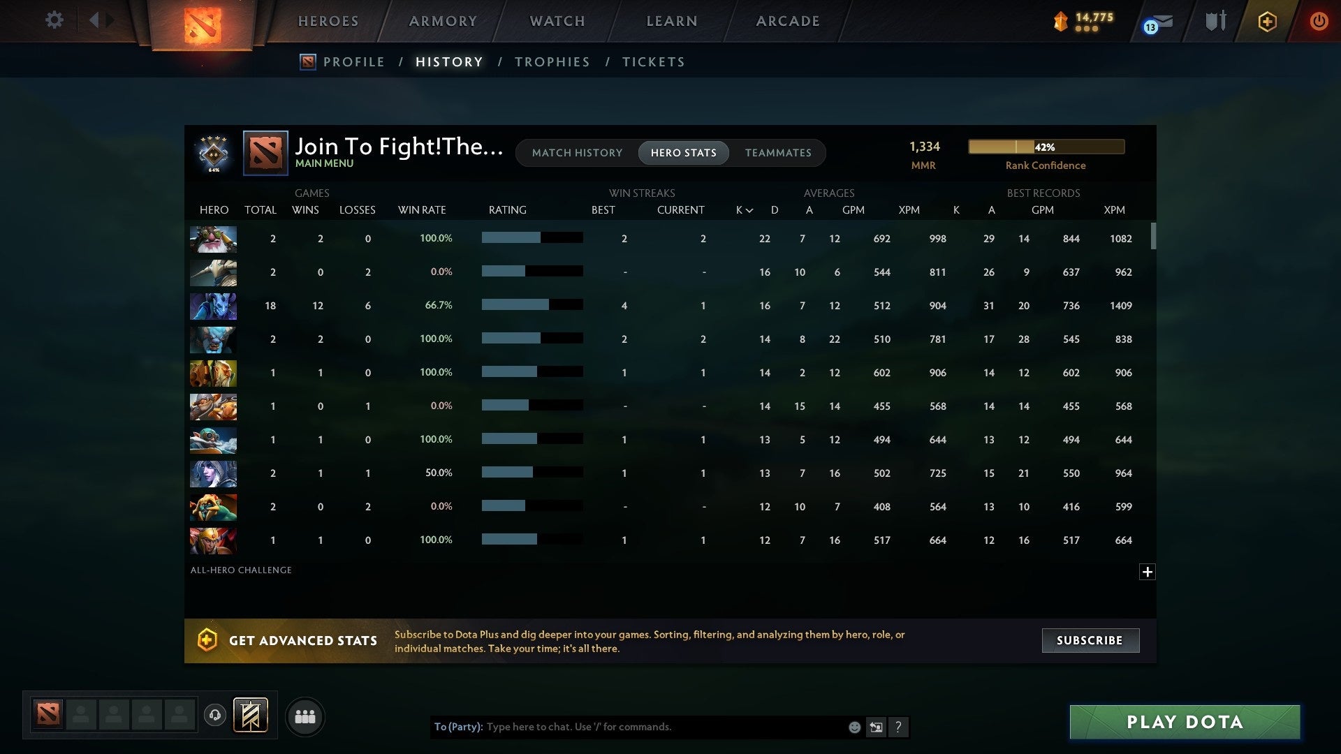 Guardian IV | MMR: 1334 - Behavior: 9144 - Communication: 9144