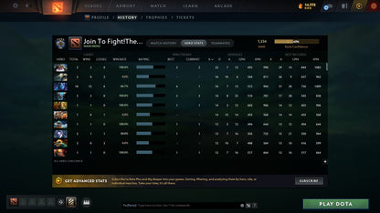 Guardian IV | MMR: 1334 - Behavior: 9144 - Communication: 9144