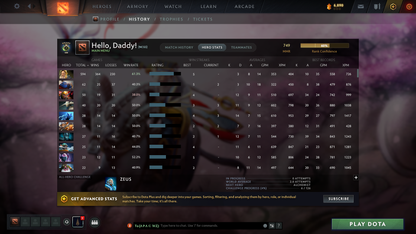 Herald V | MMR: 749 - Behavior: 11912 - Communication: 10837