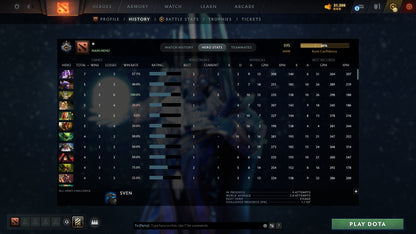 MMR: 595 - Behavior: 11220