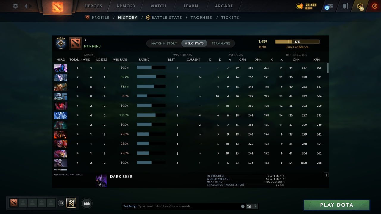 MMR: 1439 - Behavior: 11550