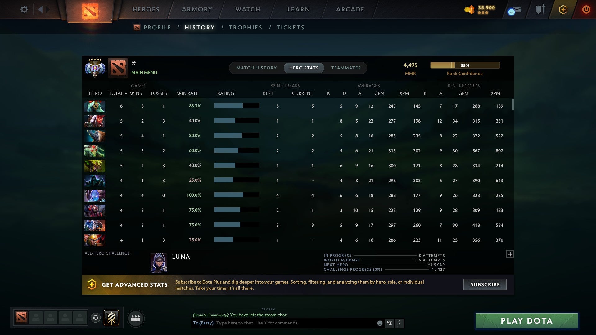 MMR: 4495 - Behavior: 11685