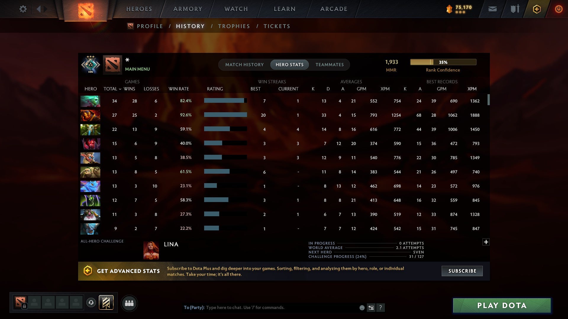MMR: 1933 - Behavior: 7273