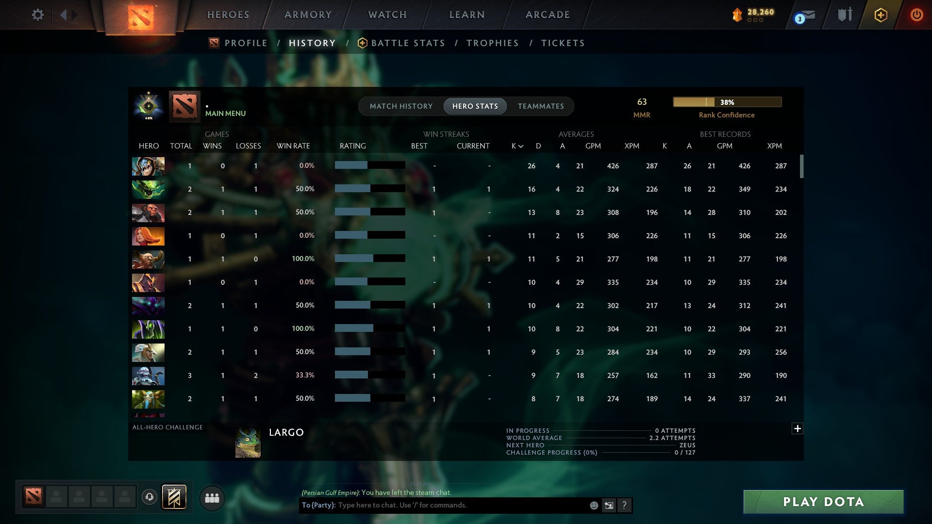 MMR: 63 - Behavior: 11655