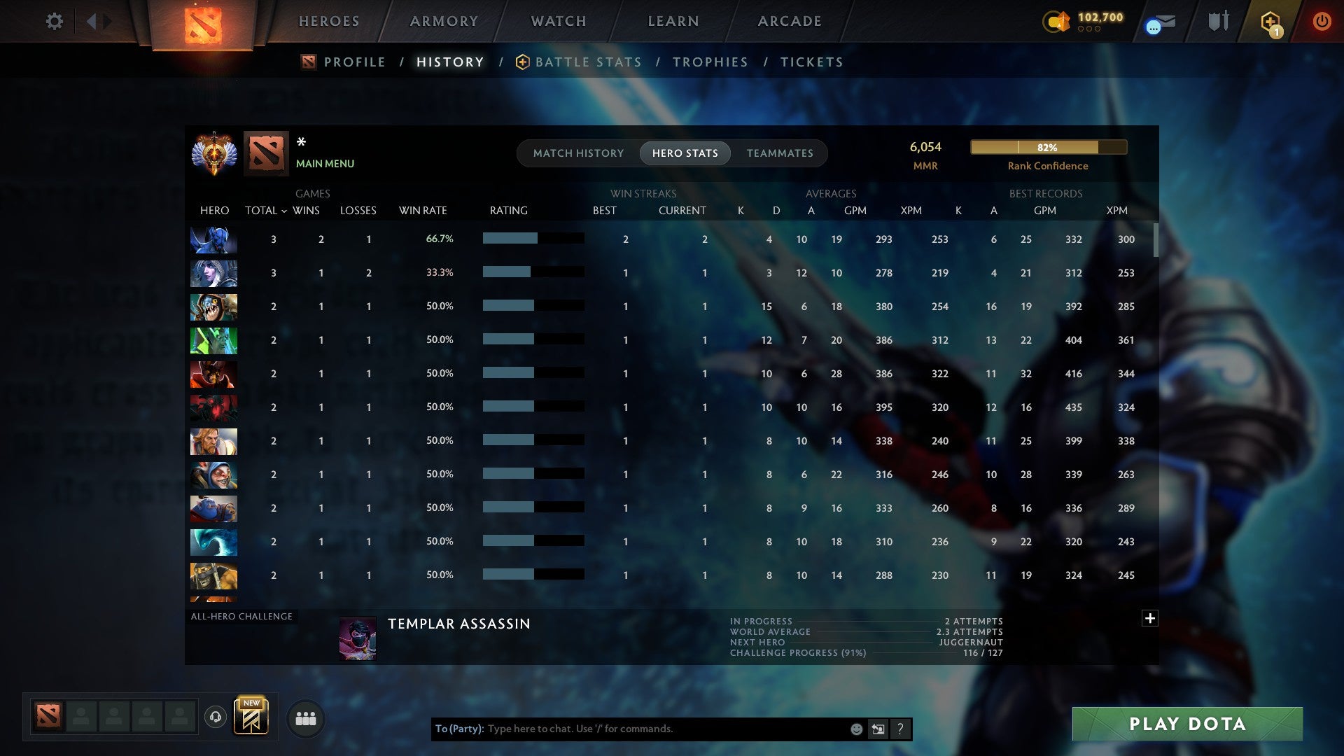 MMR: 6054 - Behavior: 12000