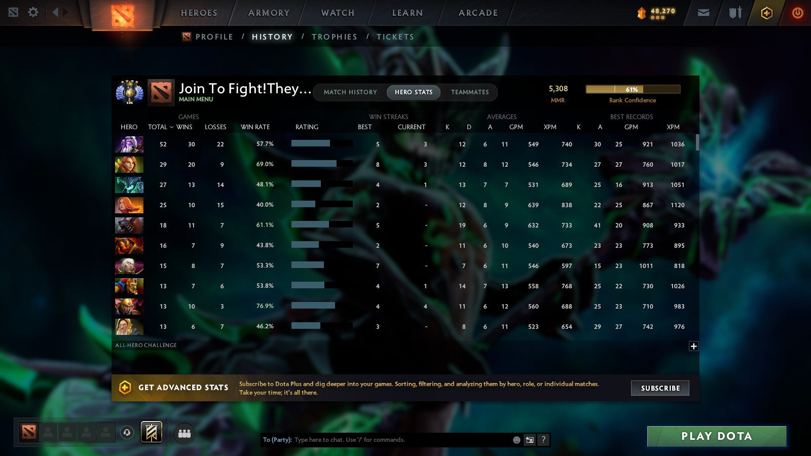 MMR: 5308 - Behavior: 9520