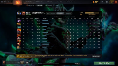 MMR: 5308 - Behavior: 9520