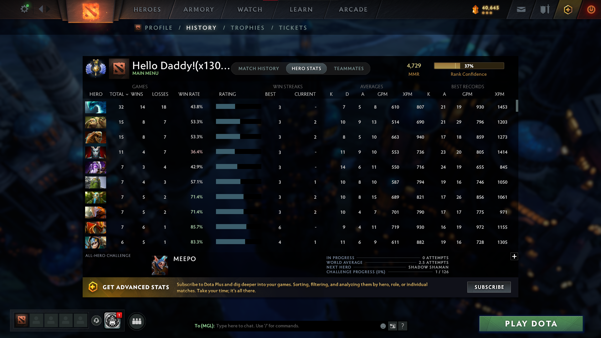 MMR: 4729 - Behavior: 10103