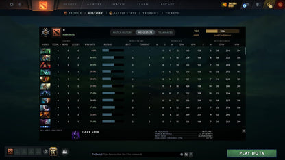 MMR: 964 - Behavior: 12000