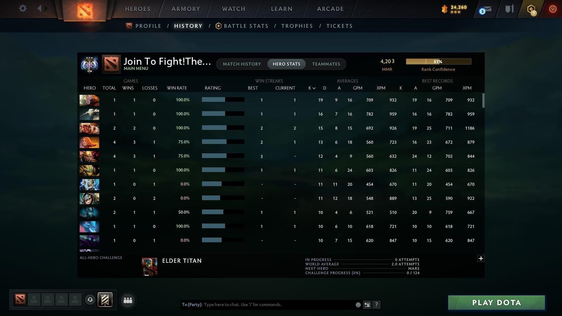 Ancient III | MMR: 4203 - Behavior: 10401 - Communication: 10401