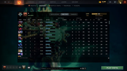 MMR: 2079 - Behavior: 11366