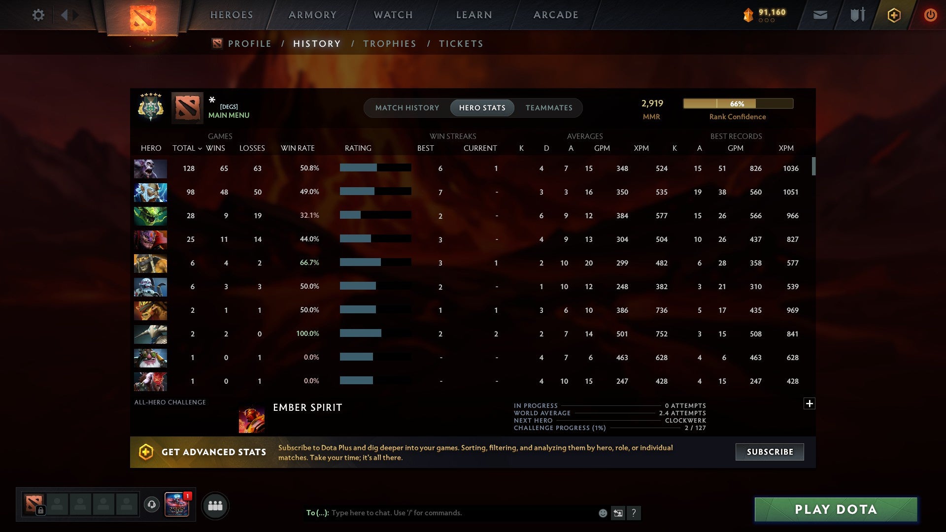 MMR: 2919 - Behavior: 7963
