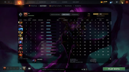 MMR: 774 - Behavior: 11876