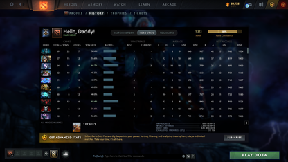 Guardian IV | MMR: 1313 - Behavior: 7935