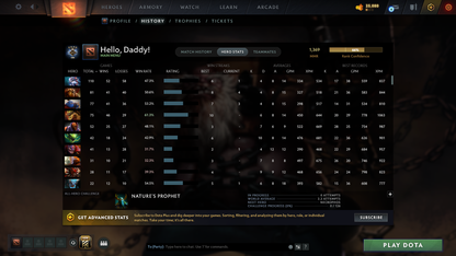 Guardian IV | MMR: 1369 - Behavior: 11225 - Communication: 11225