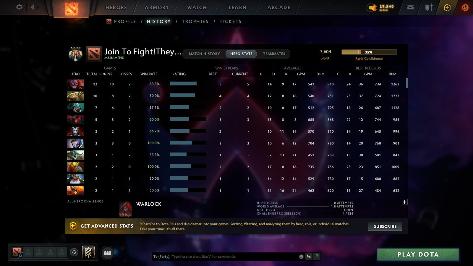 MMR: 3604 - Behavior: 7896