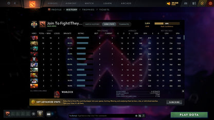 MMR: 3604 - Behavior: 7896